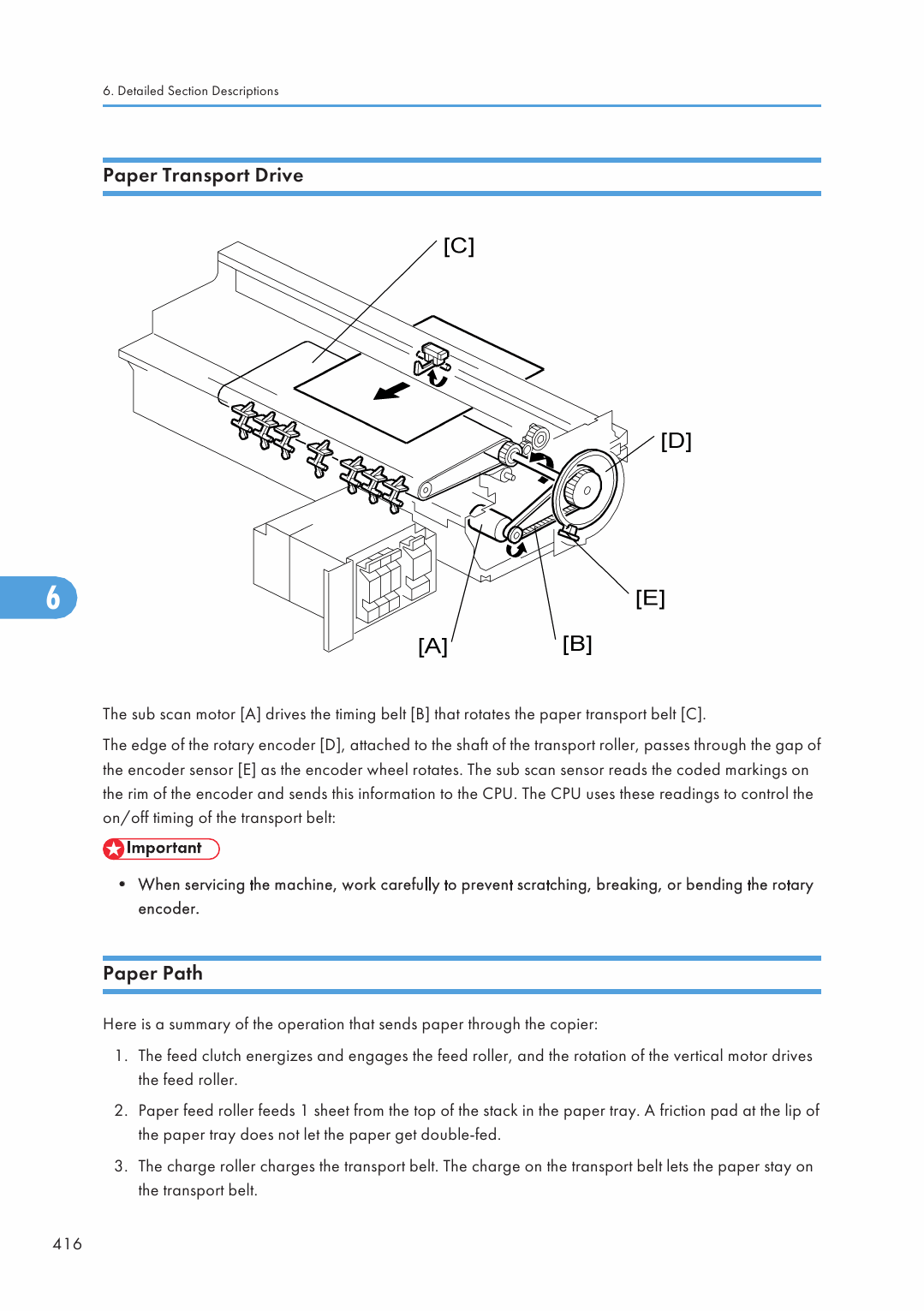 RICOH Aficio MP-C1500SP MPC1500 615C B229 Parts Service Manual-5